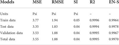 Application of GMDH model to predict pore pressure